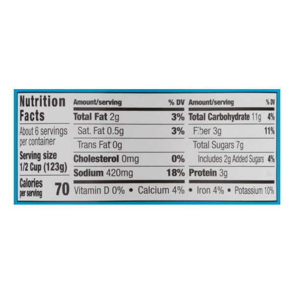 Nutritional Panel