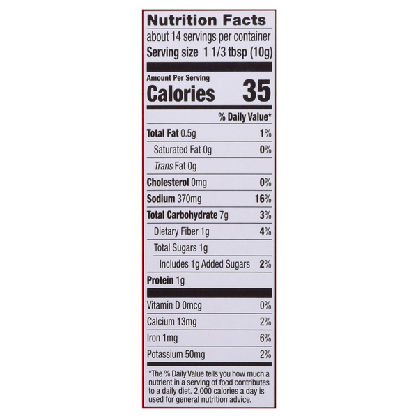 Nutritional Panel