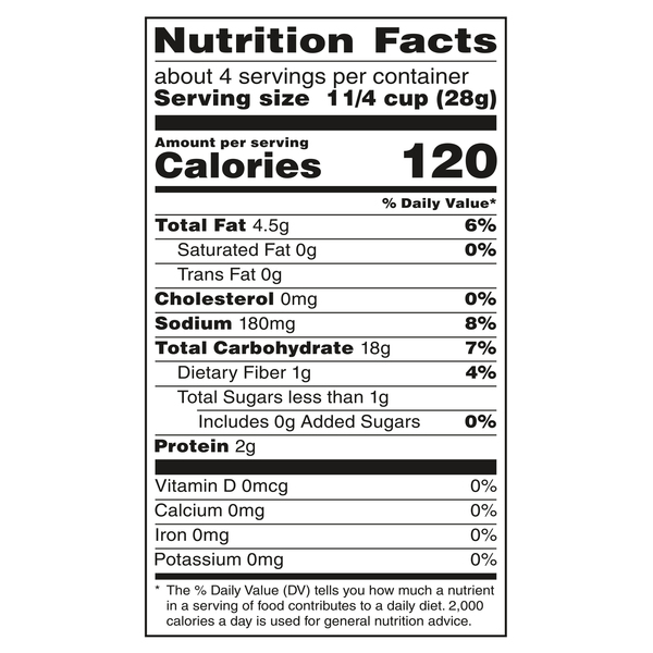 Nutritional Panel
