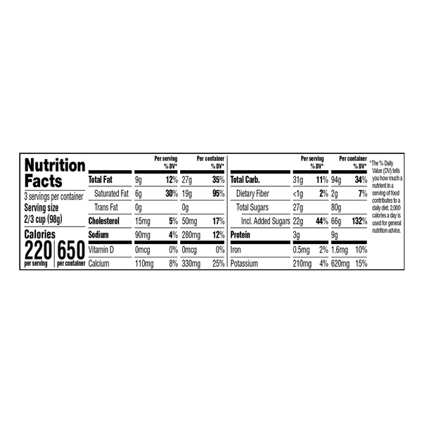 Nutritional Panel