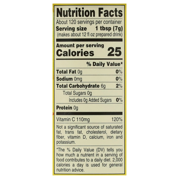 Nutritional Panel