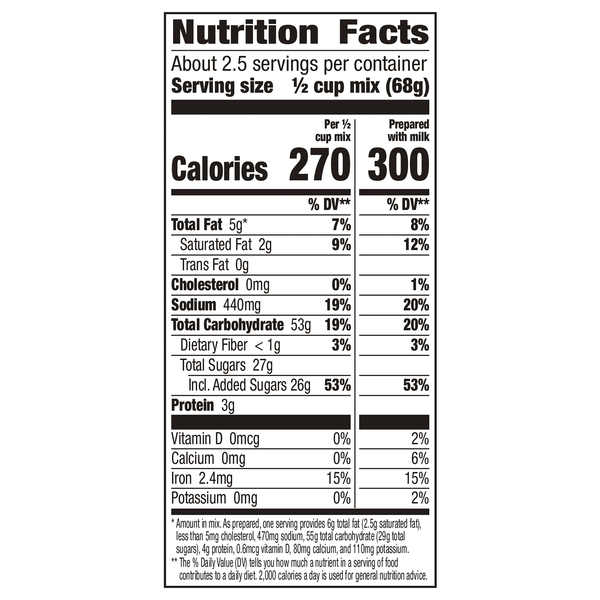 Nutritional Panel