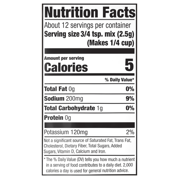 Nutritional Panel