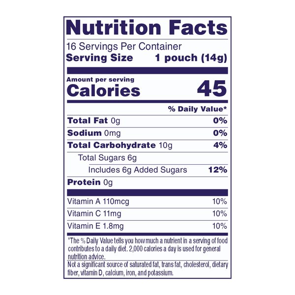 Nutritional Panel