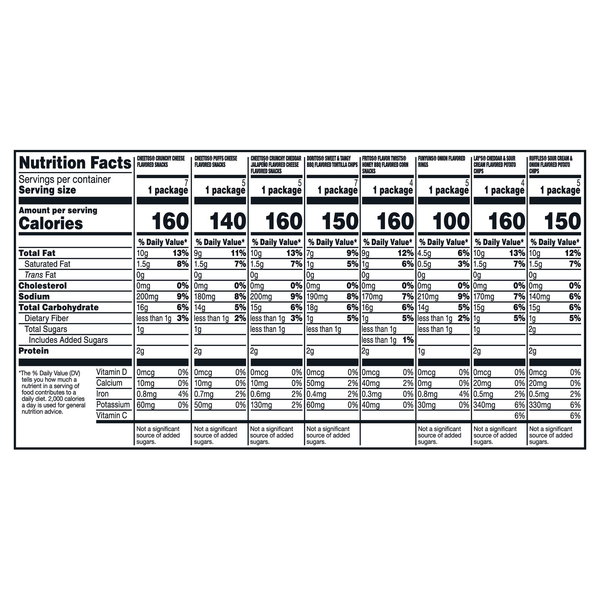 Nutritional Panel