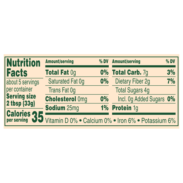 Nutritional Panel