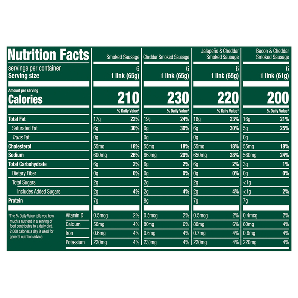 Nutritional Panel