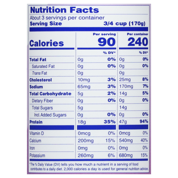 Nutritional Panel