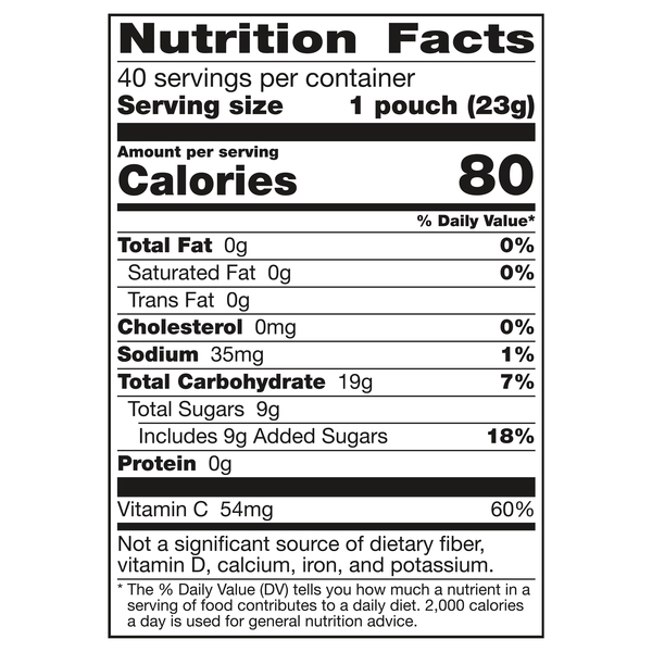 Nutritional Panel