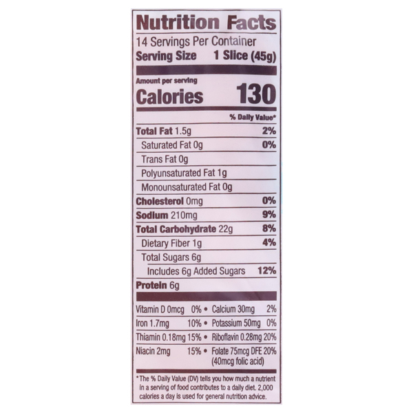 Nutritional Panel