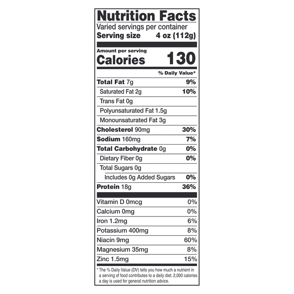 Nutritional Panel