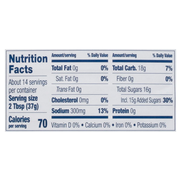 Nutritional Panel