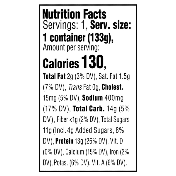 Nutritional Panel