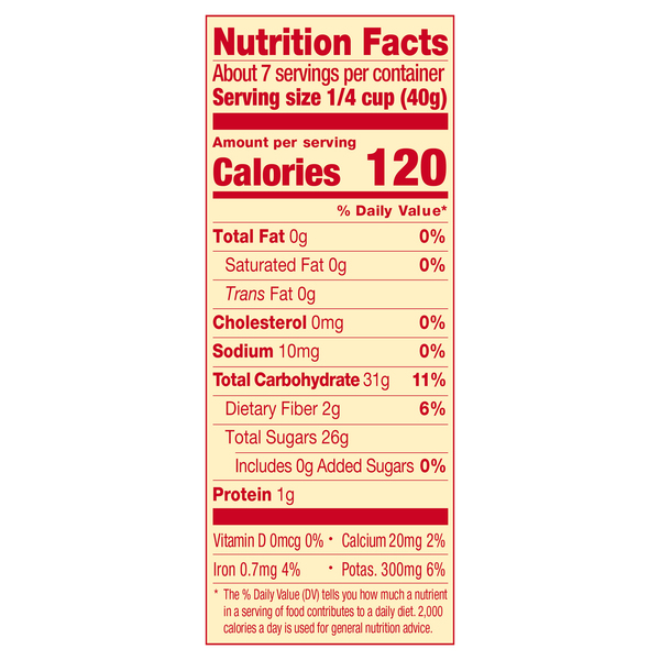 Nutritional Panel