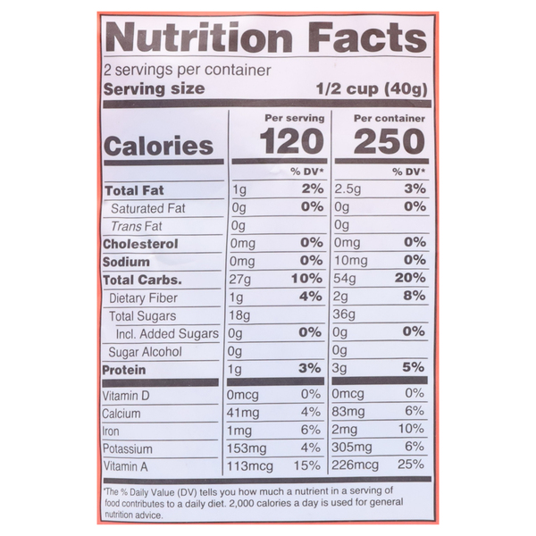 Nutritional Panel