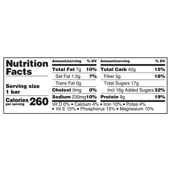 Nutritional Panel