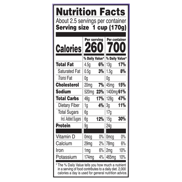 Nutritional Panel