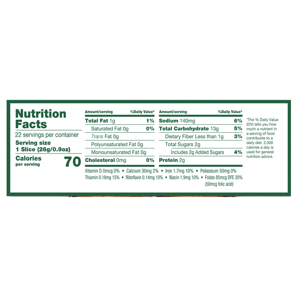 Nutritional Panel