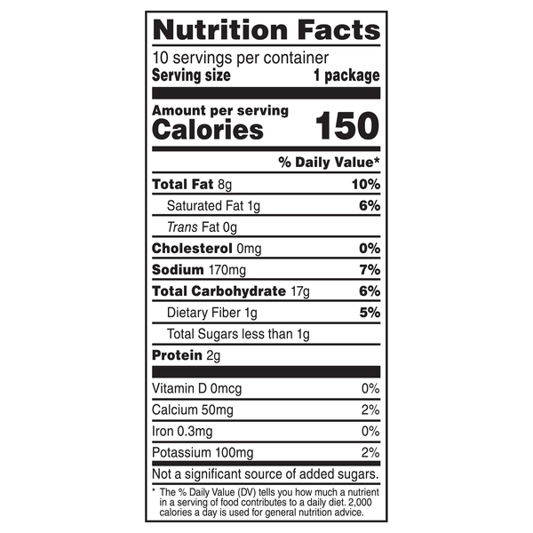 Nutritional Panel