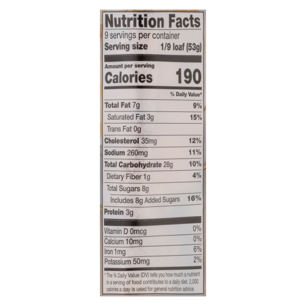Nutritional Panel