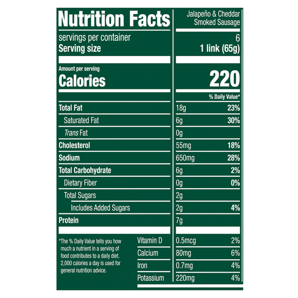 Nutritional Panel