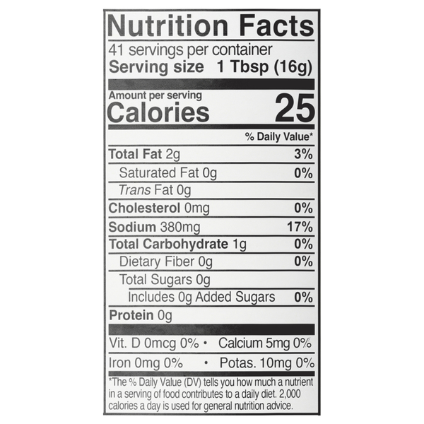 Nutritional Panel