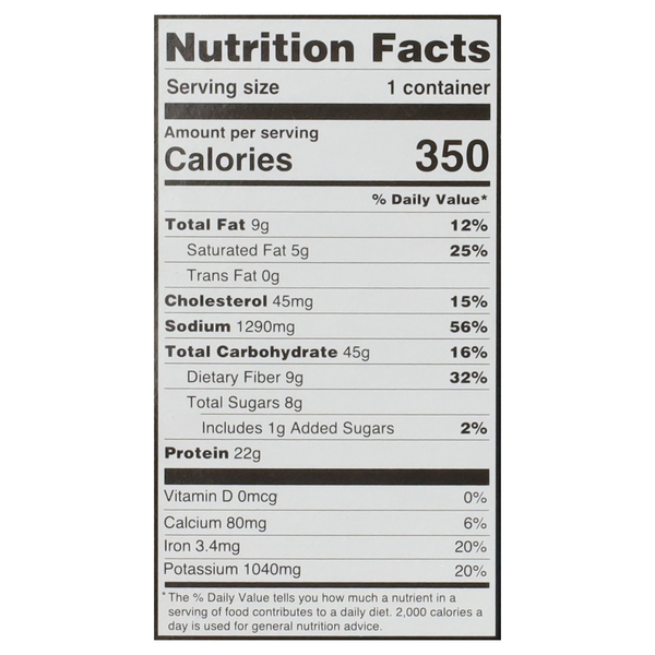 Nutritional Panel