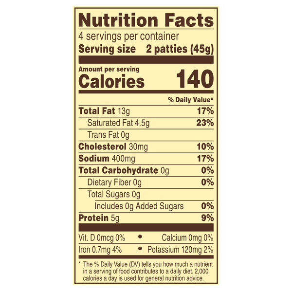 Nutritional Panel