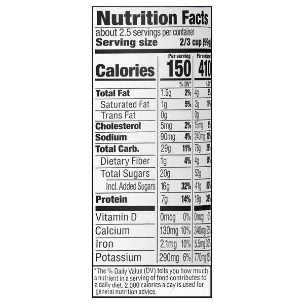 Nutritional Panel