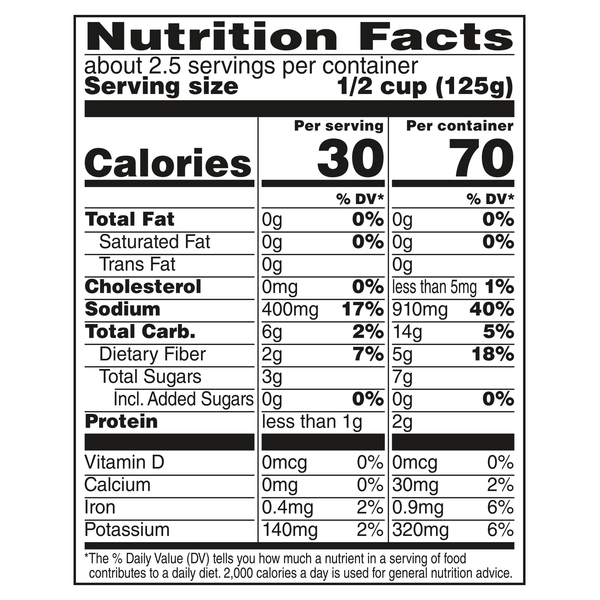 Nutritional Panel