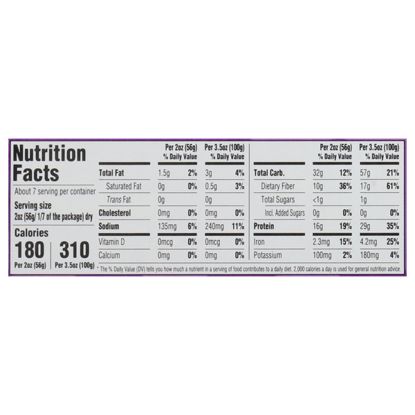 Nutritional Panel