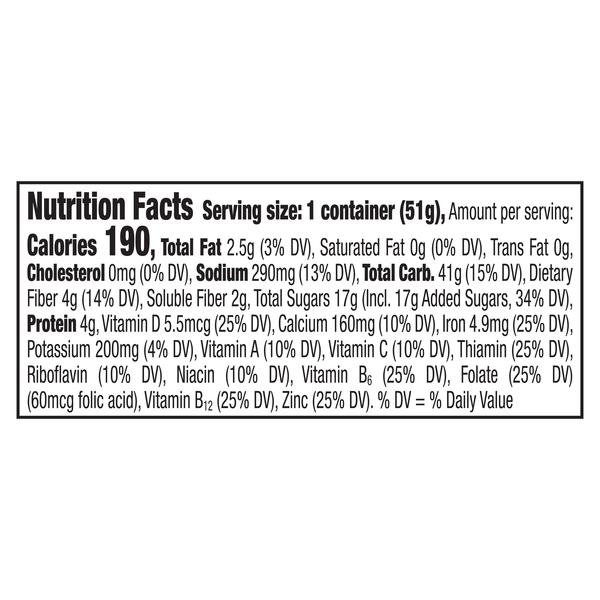Nutritional Panel