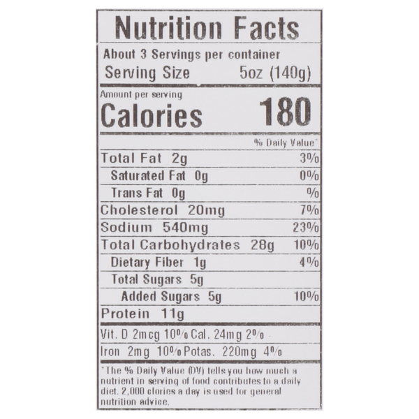 Nutritional Panel