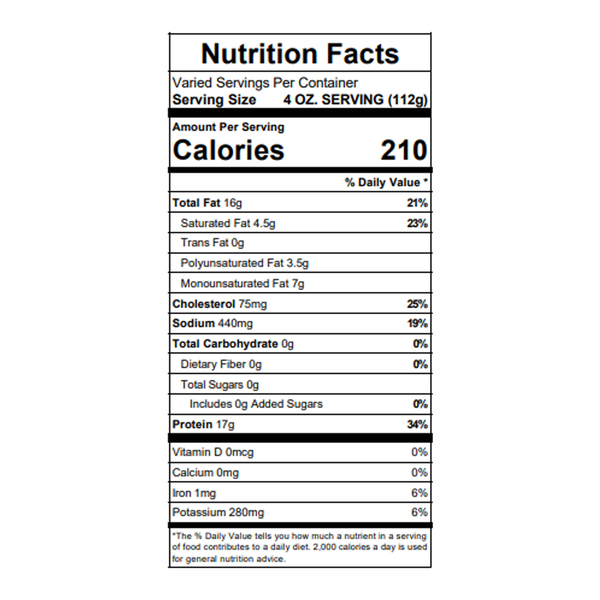 Nutritional Panel