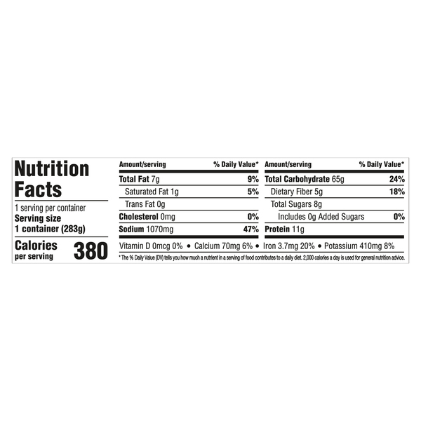 Nutritional Panel
