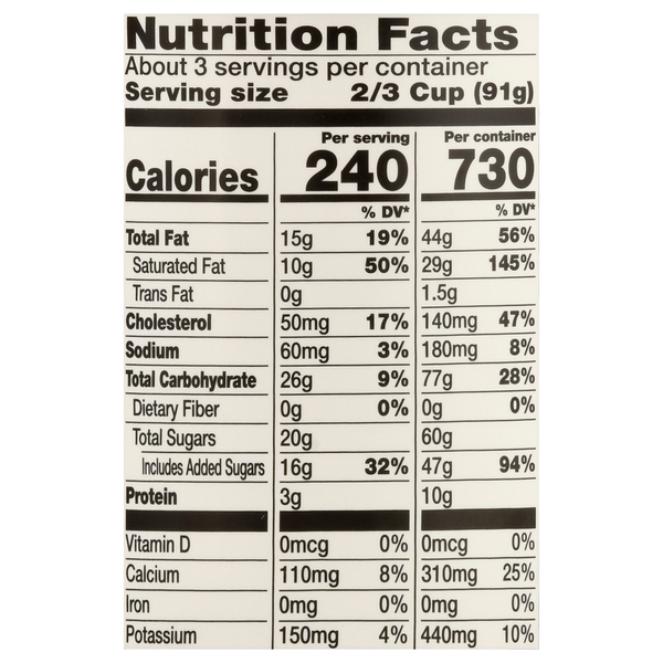 Nutritional Panel