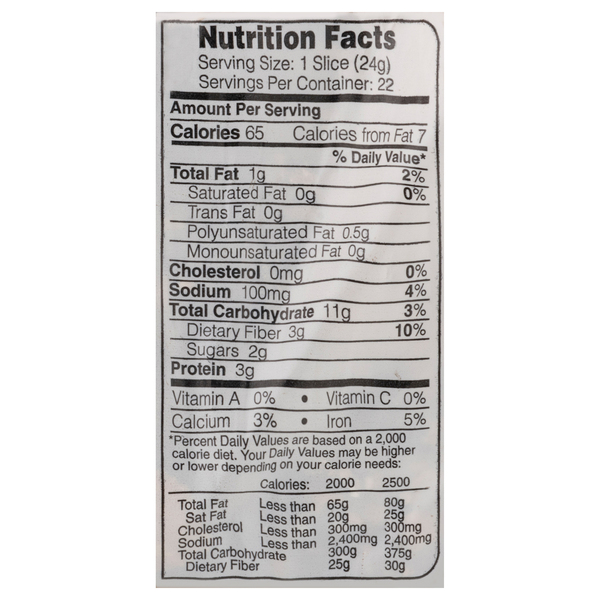 Nutritional Panel