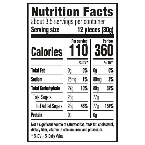Nutritional Panel