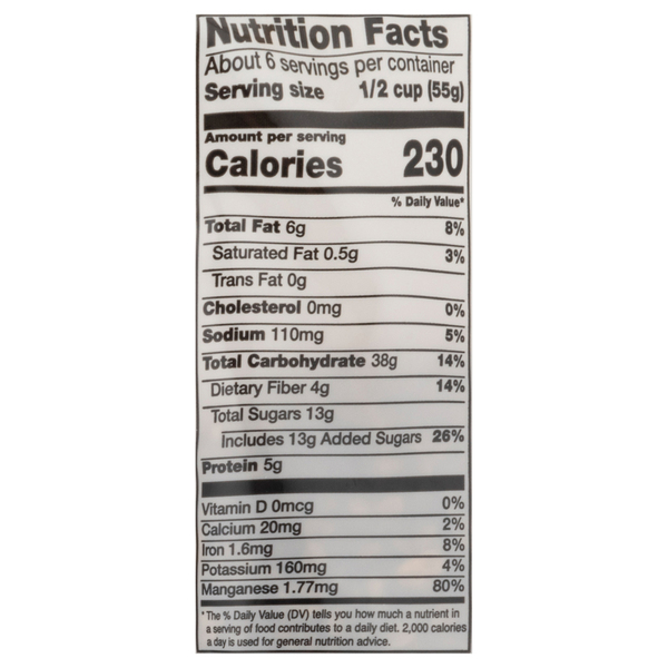 Nutritional Panel