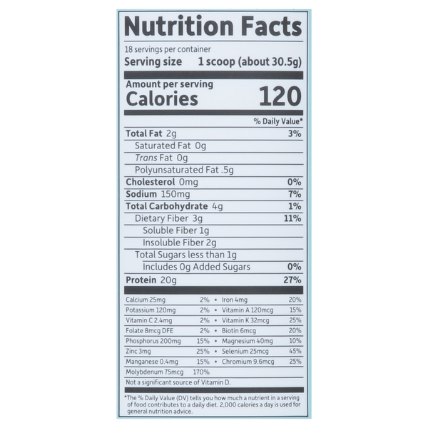 Nutritional Panel