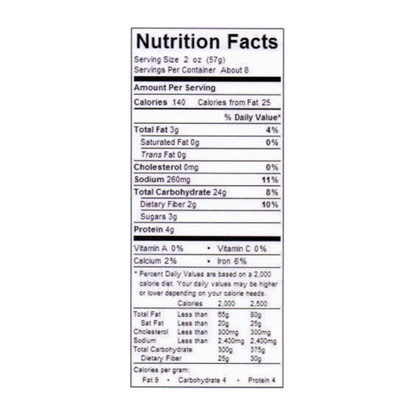Nutritional Panel