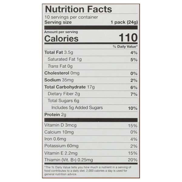 Nutritional Panel