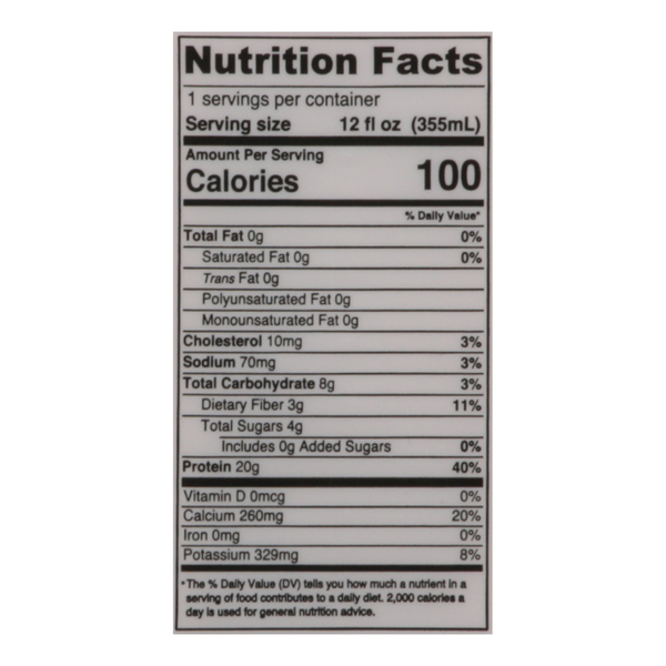 Nutritional Panel