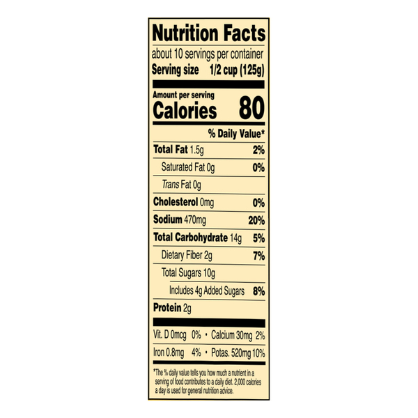 Nutritional Panel