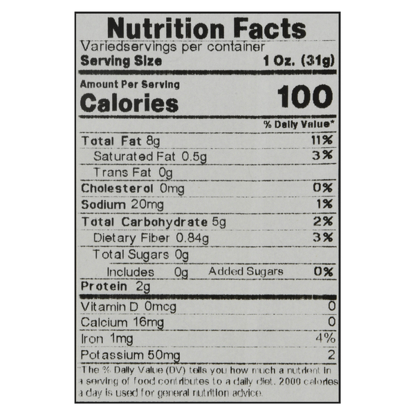 Nutritional Panel