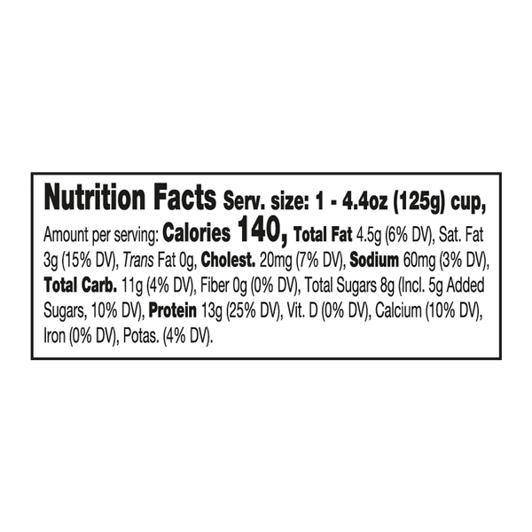 Nutritional Panel