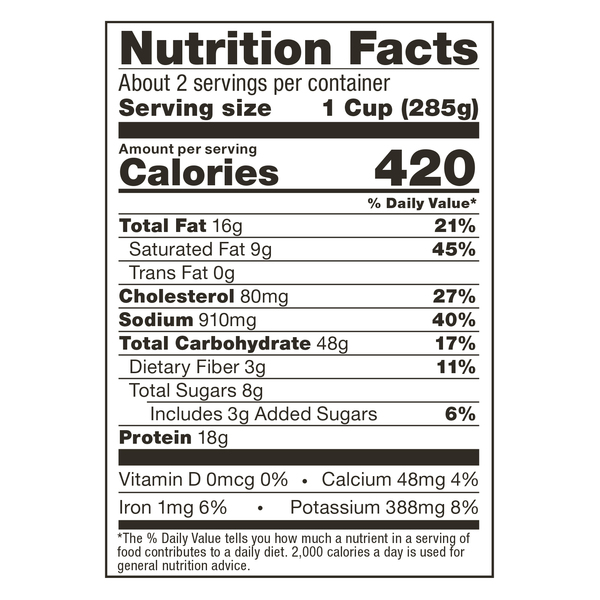 Nutritional Panel