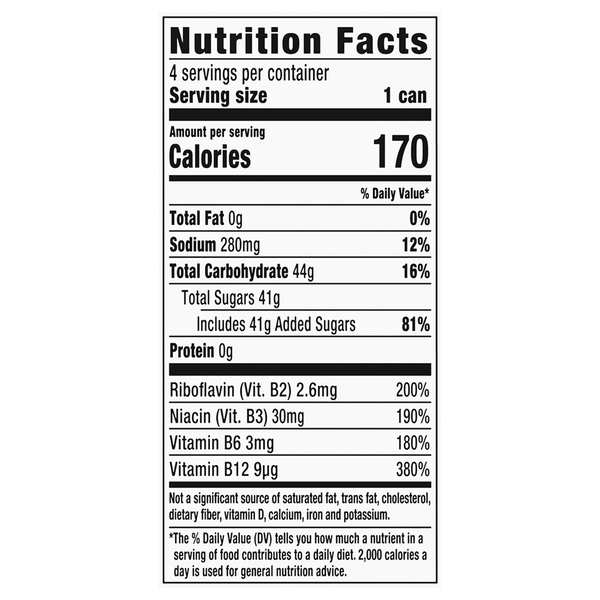 Nutritional Panel