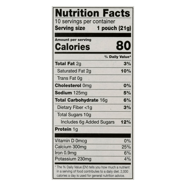 Nutritional Panel