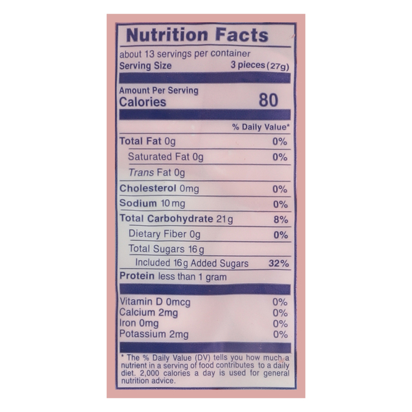 Nutritional Panel